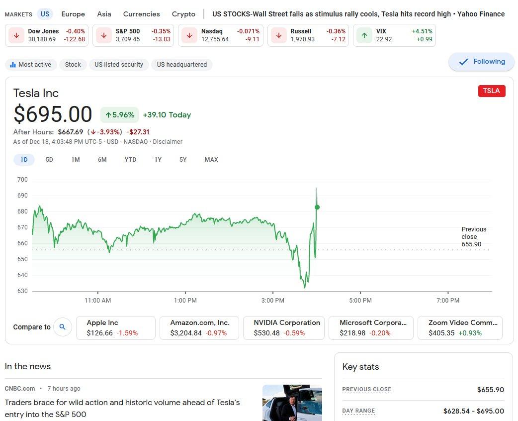 Tesla Model 2 Tesla to see unprecedented trade ahead of S&P 500 debut 12_18_20