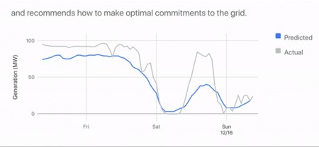 Tesla Model 2 Artificial Intelligence Is A Gamechanger In The Battery Boom 1615324927-o_1f0cdsis29pb1srg49vk0r1c9i8