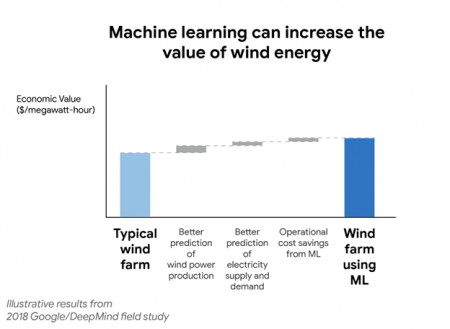 Tesla Model 2 Artificial Intelligence Is A Gamechanger In The Battery Boom 1615324952-o_1f0cdtafdh817c1dl8kcg7j18