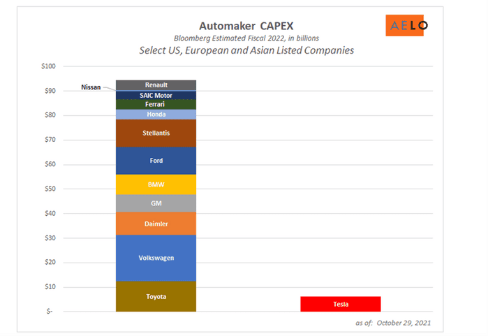 Tesla Model 2 MarketWatch: Here’s the math for Tesla’s stock price if it becomes the Apple of car makers 1635540088359