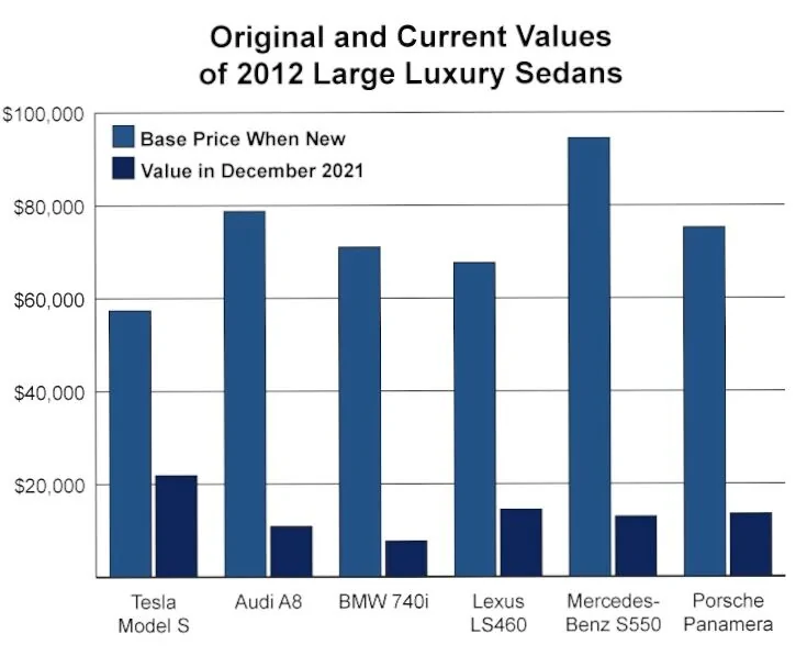 Tesla Model 2 Is Consumer Reports on the take from Big Oil and Gas? 1642534828768