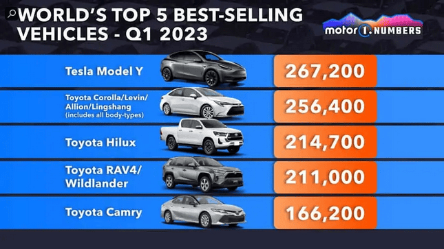 Tesla Model 2 . 1689959069442