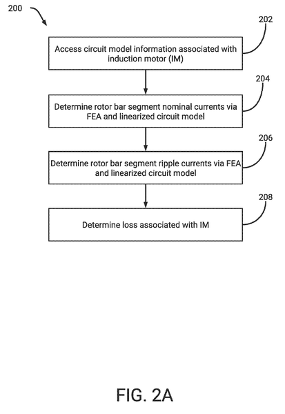 Tesla Model 2 Tesla Files Patent 'Enhanced techniques for analyzing induction motors' 2_a715d708-6dc3-418b-8a2c-633a58e2b964_600x600