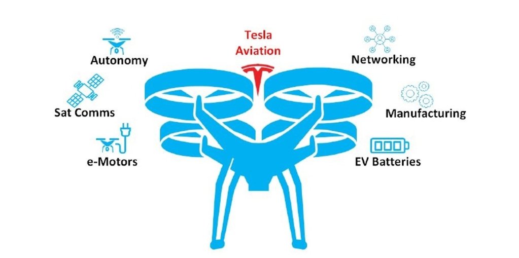 Tesla Model 2 Tesla Will Enter eVTOL/UAM Market, Morgan Stanley Is Sure 31ED268B-B43E-4C1A-9EA1-11641396E931