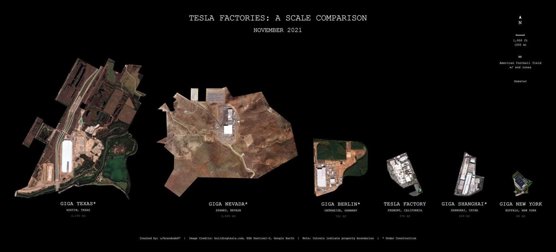 Tesla Model 2 Tesla factories sizes compared ... scale comparison image 63571B1C-1D3A-4ABD-8FB9-2BE723133F58