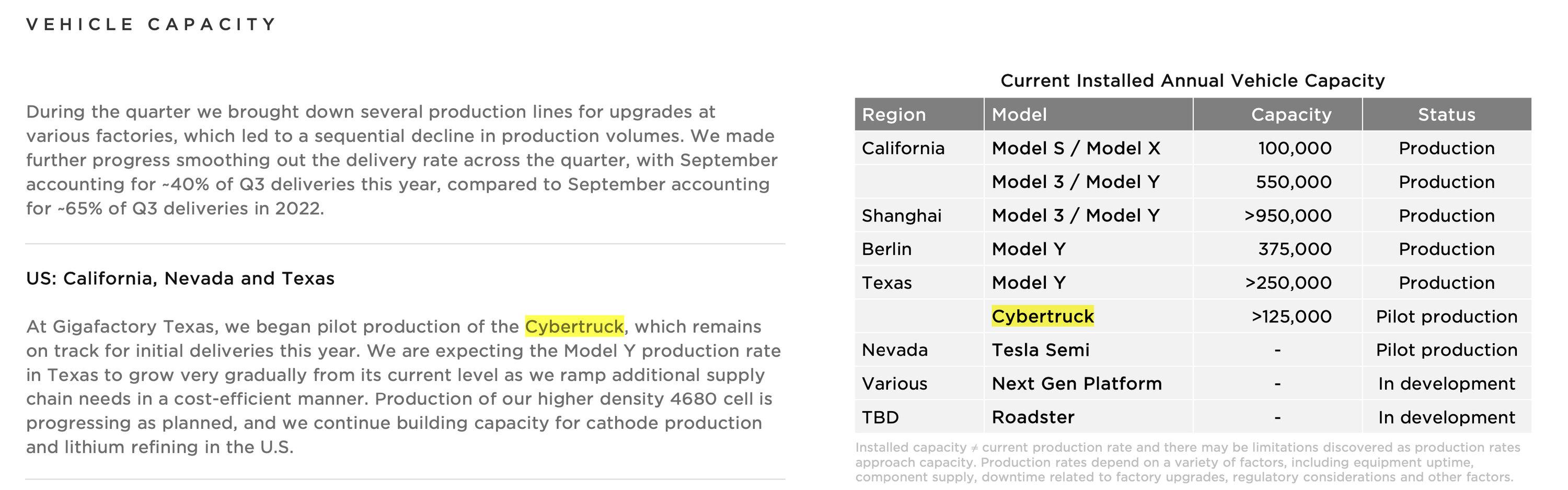 Tesla Model 2 ??Q3 2023 Results Livestream ? -- Complete!! (Recap inside) ct outlook