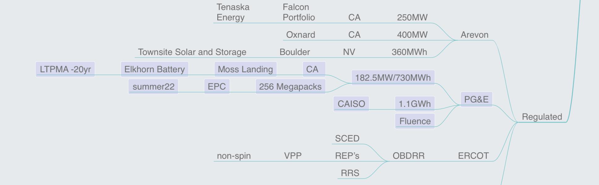 Tesla Model 2 Another scare article on a fire at a Tesla megapack E609D2D0-06C6-42FE-8272-F9325DC4E719