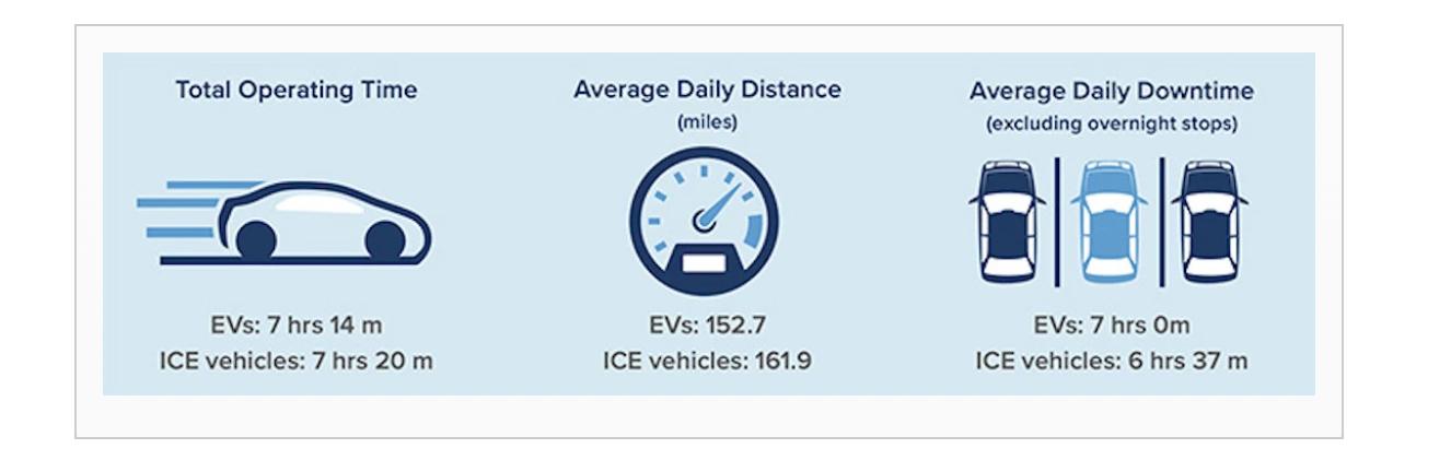 Tesla Model 2 REPORT UNDERSCORES NEED TO ELECTRIFY RIDE-HAILING FLEETS F5DE92FB-80FE-4715-A1D6-2DC27D58ED3E