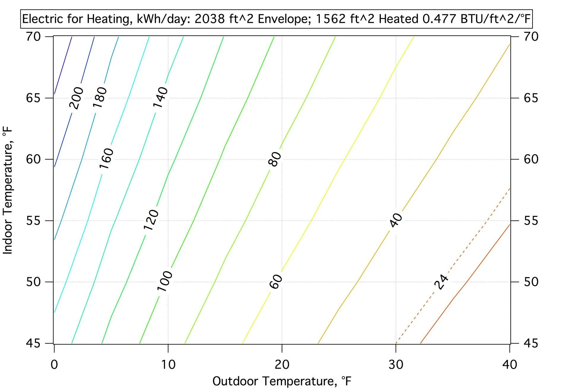 Tesla Model 2 EV sales have doubled. Is a ‘tidal wave’ coming? kWhdaLoads