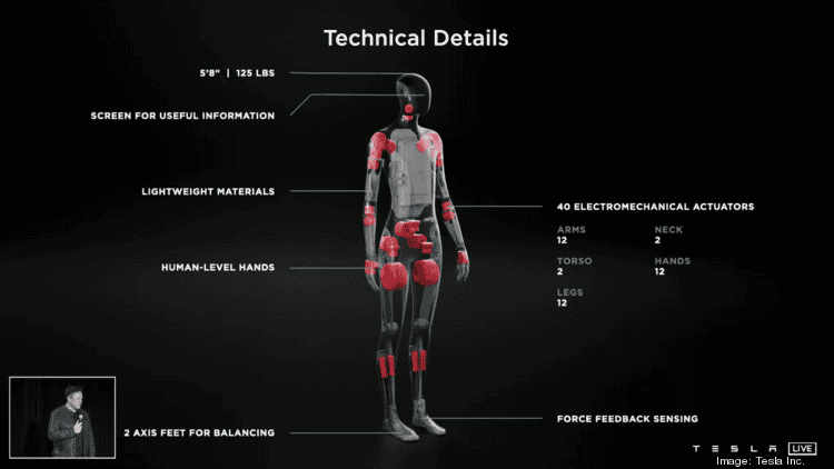 Tesla Model 2 Some 'Tesla Bot' work to be done in Austin, job posting indicates reen-shot-2021-08-31-at-85950-am*750xx1720-968-0-0