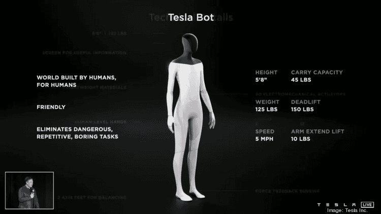 Tesla Model 2 Some 'Tesla Bot' work to be done in Austin, job posting indicates reen-shot-2021-08-31-at-90003-am*750xx1720-968-0-2