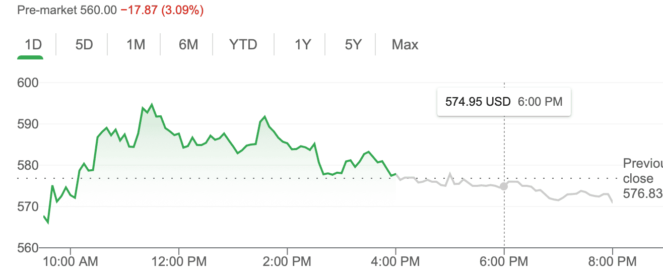 Tesla Model 2 TSLA Took a big dump today! WOW! Screen Shot 2021-05-19 at 7.25.10 AM