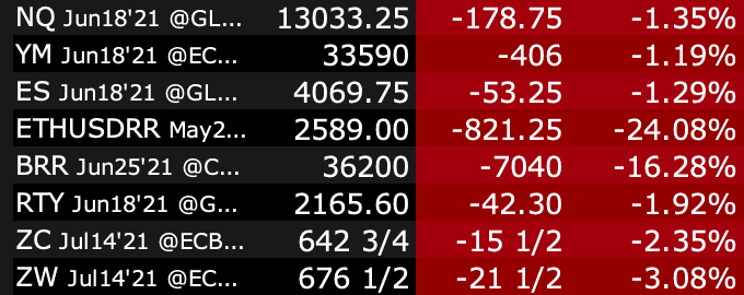 Tesla Model 2 TSLA Took a big dump today! WOW! Screen Shot 2021-05-19 at 8.42.56 AM