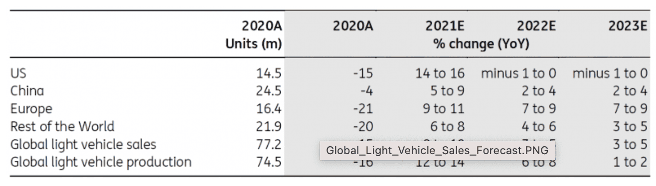Tesla Model 2 TSMC reveals plans for further expansion, progress on 3nm process, evolving car tech, amid solid Q1 results Screen Shot 2021-07-16 at 6.35.41 PM