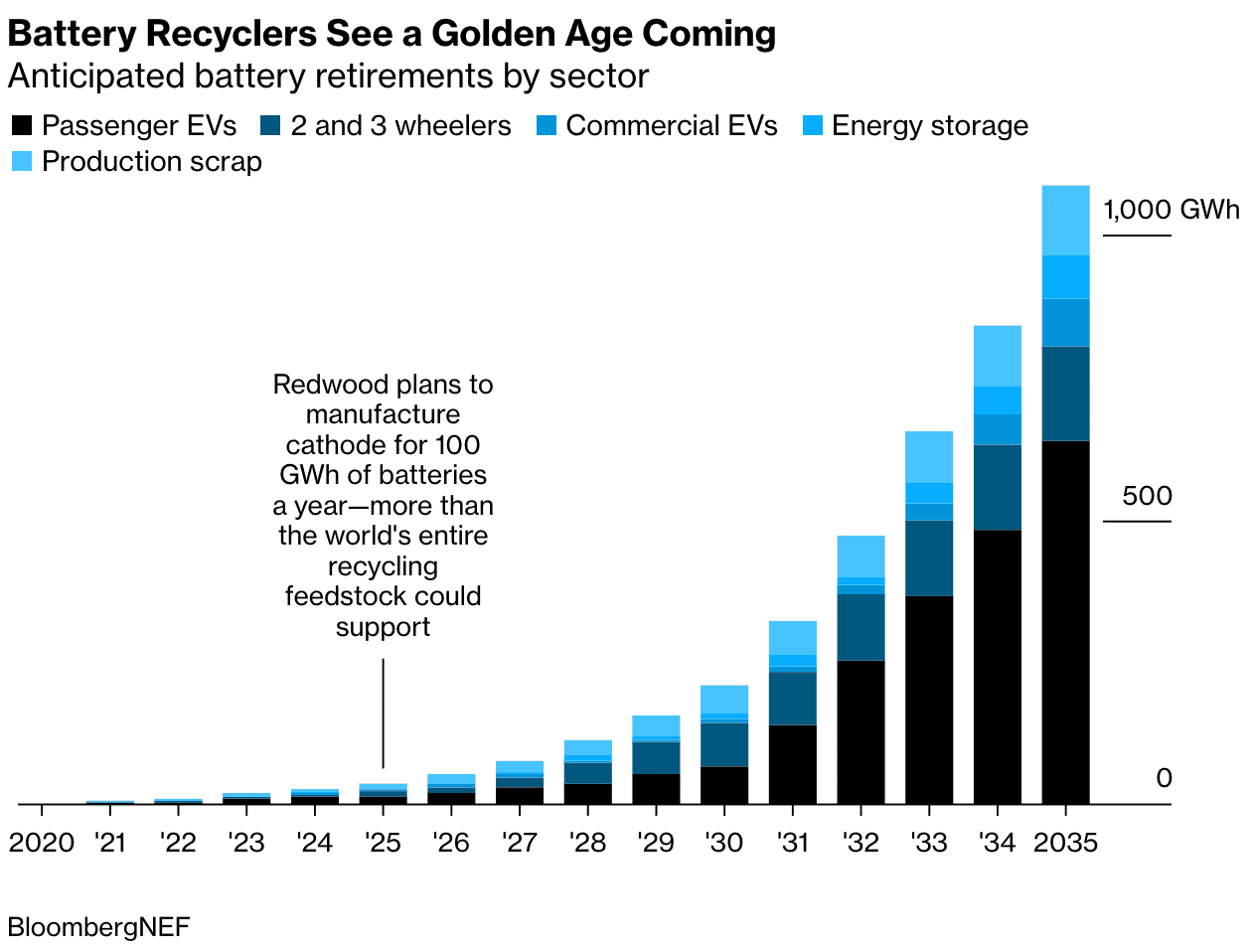 Tesla Model 2 A Tesla Co-Founder Aims To Build an Entire U.S. Battery Industry Screen Shot 2021-09-14 at 10.11.27 AM