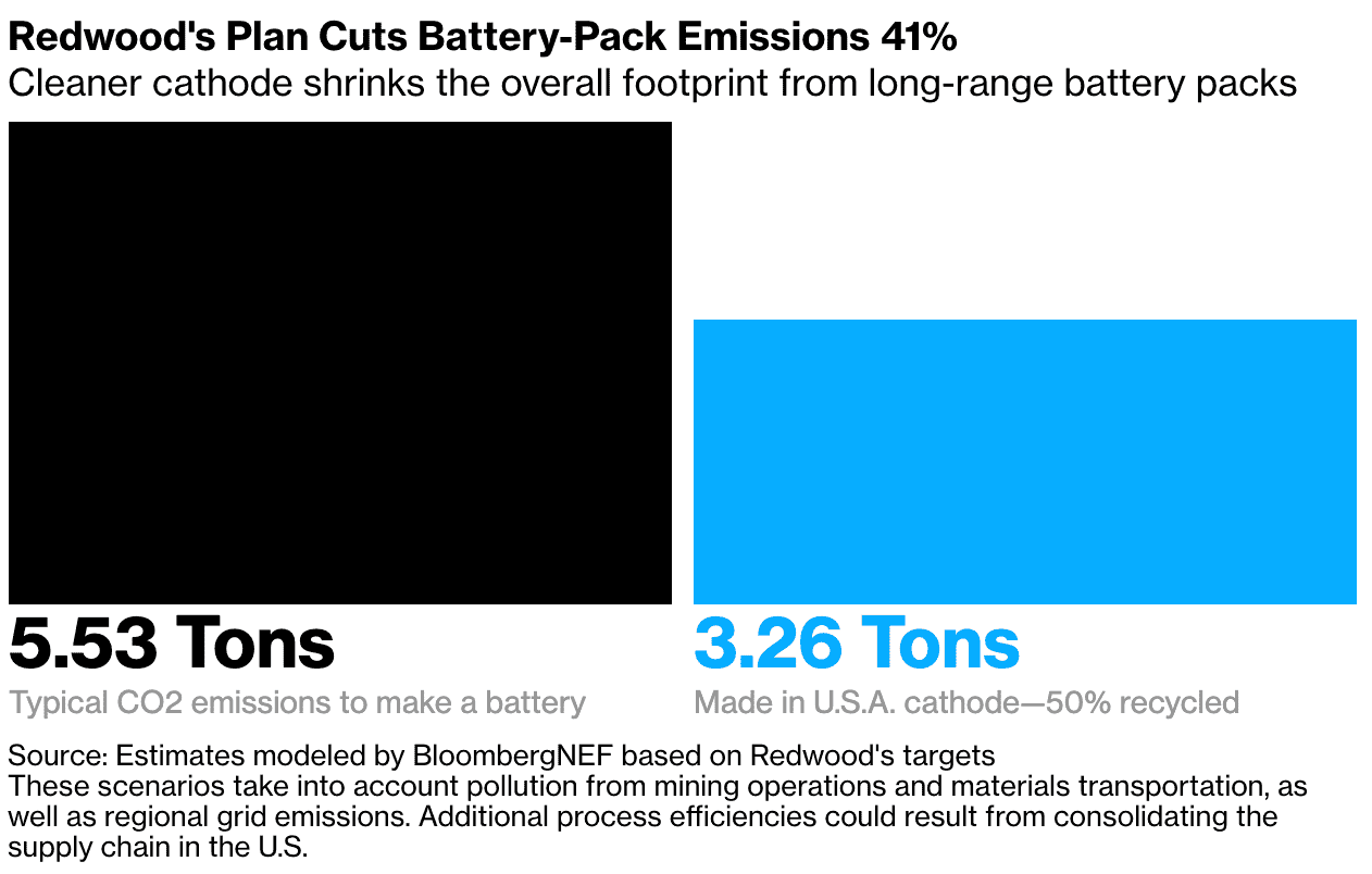 Tesla Model 2 A Tesla Co-Founder Aims To Build an Entire U.S. Battery Industry Screen Shot 2021-09-14 at 10.12.54 AM