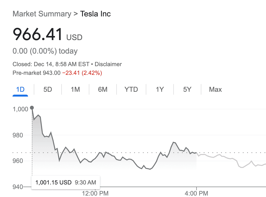 Tesla Model 2 Another down day for TSLA? Pre-market  943.00 -23.41(2.42%) Screen Shot 2021-12-14 at 7.58.18 AM