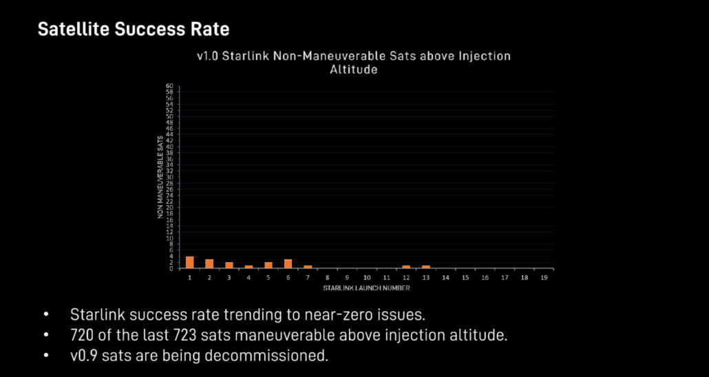 Tesla Model 2 SpaceX Accuses Amazon of Trying To Slow Down Starlink Rollout SPACEX-STARLINK-SAFETY-FEBRUARY-2021-1030x548