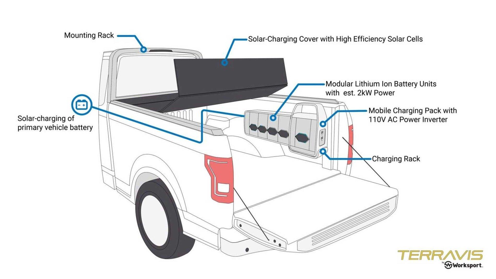 Tesla Model 2 Solar Tonneau terravis-system