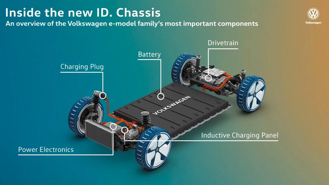 Tesla Model 2 Volkswagen electric cars: what you need to know vw_electric_car
